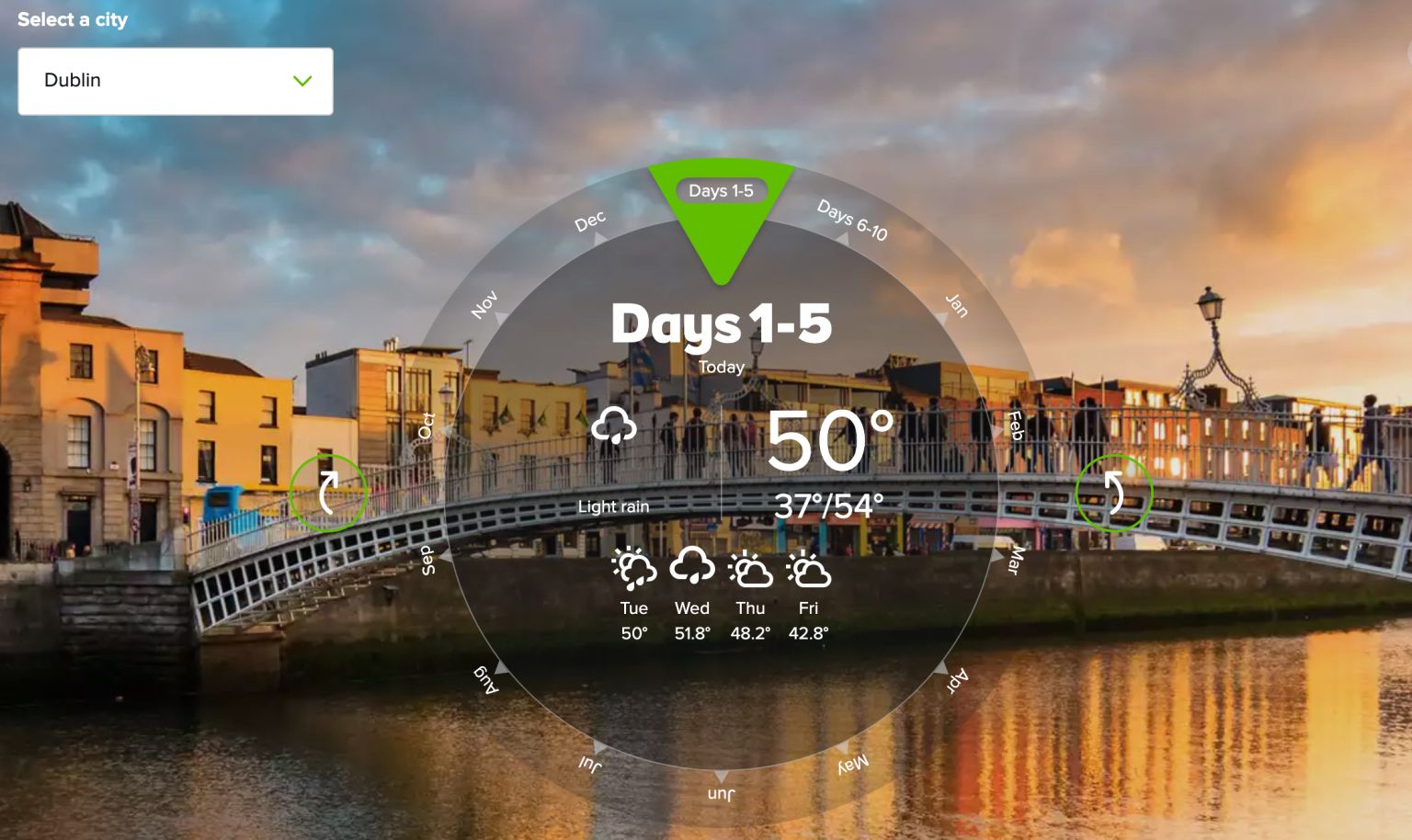 what-s-the-weather-in-ireland-irish-weather-talk-forecasting