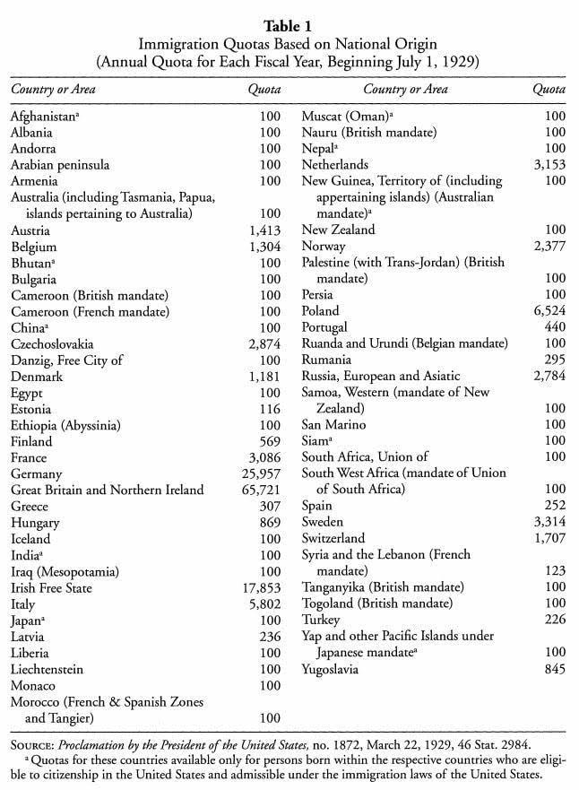 Retrieved from ImmigrationHistory.org/item/1924-immigration-act-johnson-reed-act/